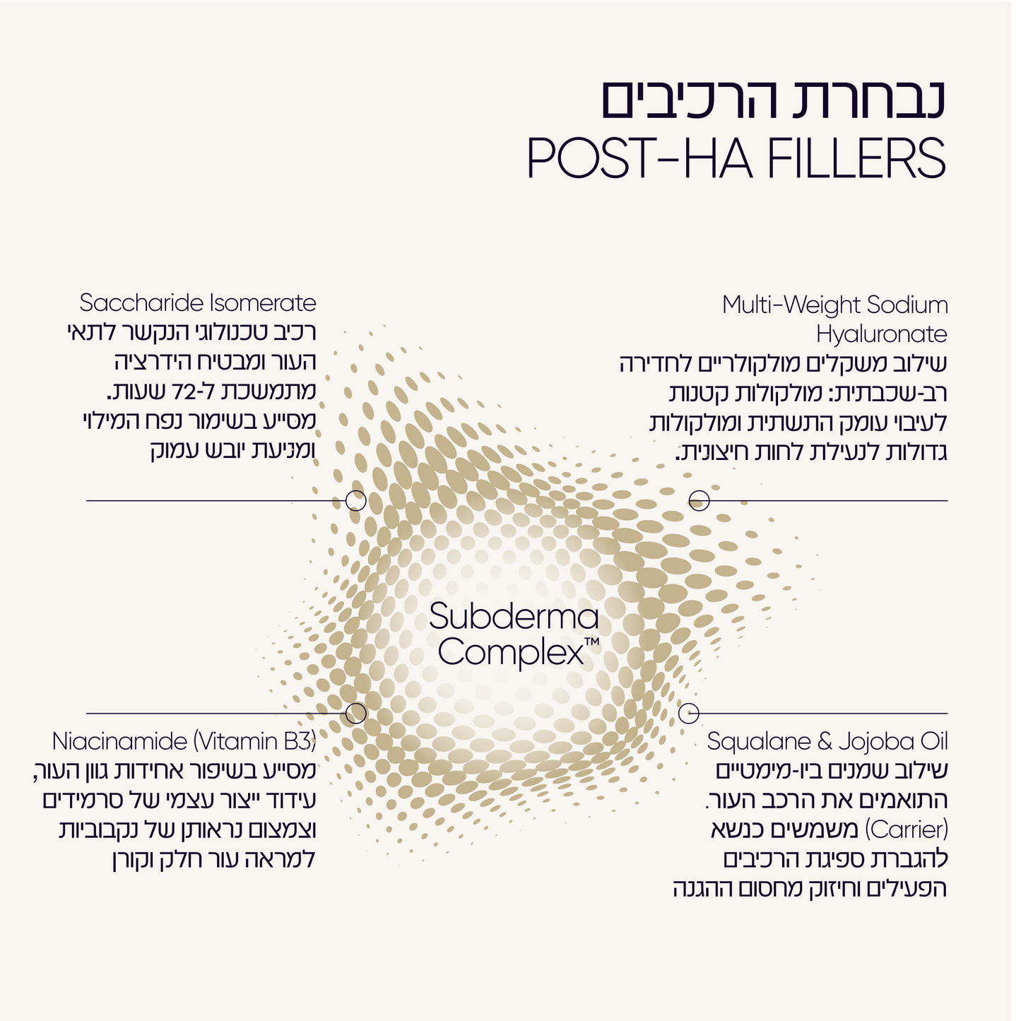 Step 02 | קרם יום POST-HA FILLERS