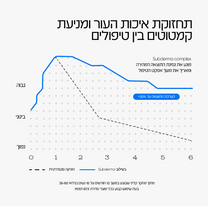קיט לשימור והארכת אפקט תוצאות הזרקה