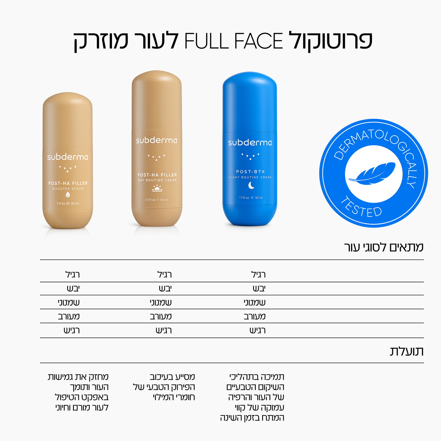 קיט לטיפול פנים משולב